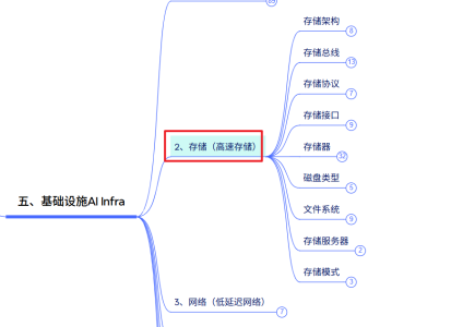 AI领域知识框架—存储